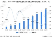 体育投注电子商务发展前景电子商务的体育投注：让我们一起打赌未来！